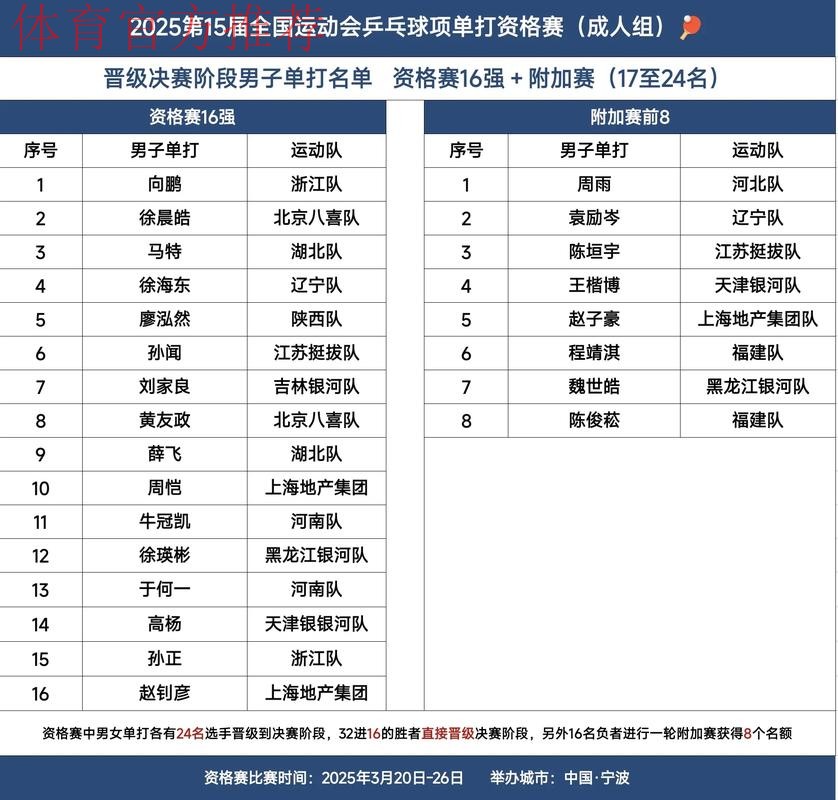 【包头赛区回顾】全国总决赛16强名单全部出炉，大连华谊携手开封宋运锁定最后两席！