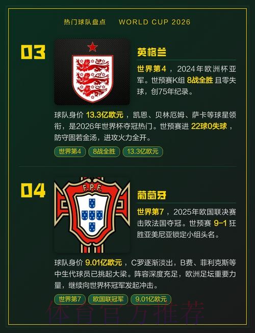 2026世界杯热门球队怎么看 2026世界杯热门球队怎么看