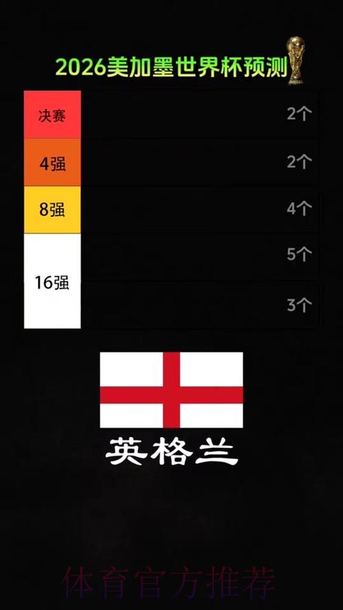 2026美加墨世界杯专家预测APP