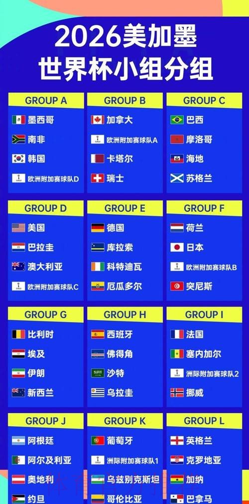 2026世界杯强队排名今日