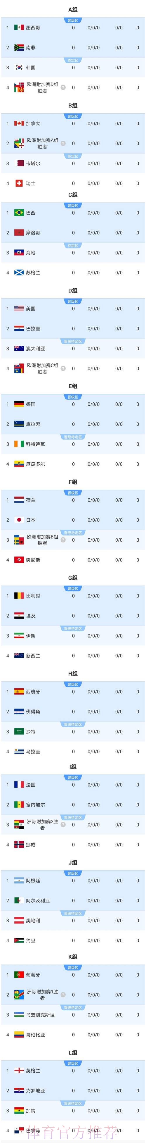 2026美加墨世界杯强队排名怎么看